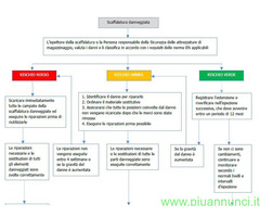 CorsoCorso PRSES -Responsabile di magazzino